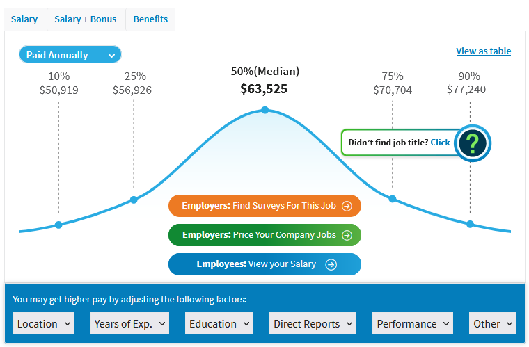 How Much Does a HR generalist Make